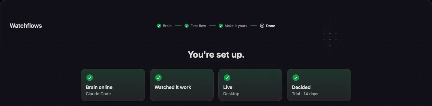 You're set up: all four moments reached, each with what it was.