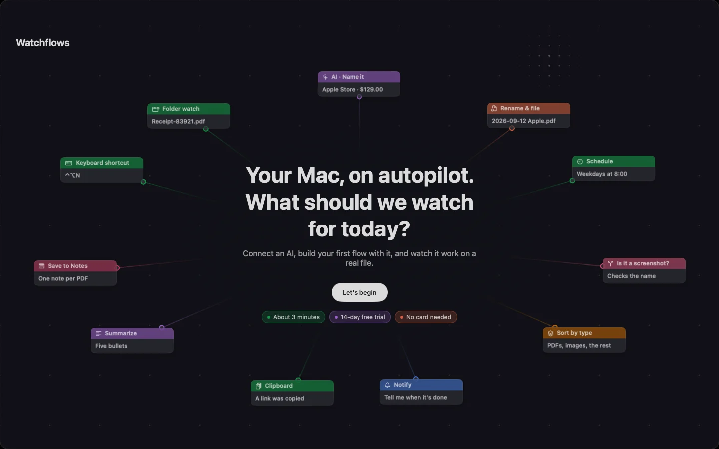 Welcome: "Your Mac, on autopilot. What should we watch for today?" with node cards from a few flows drawn around it.