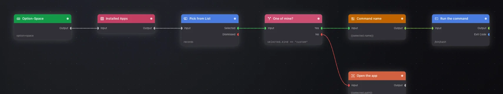 Seven nodes. After the chooser, One of mine? sends an app down to Open the app and one of your own rows right, through Command name to the script.