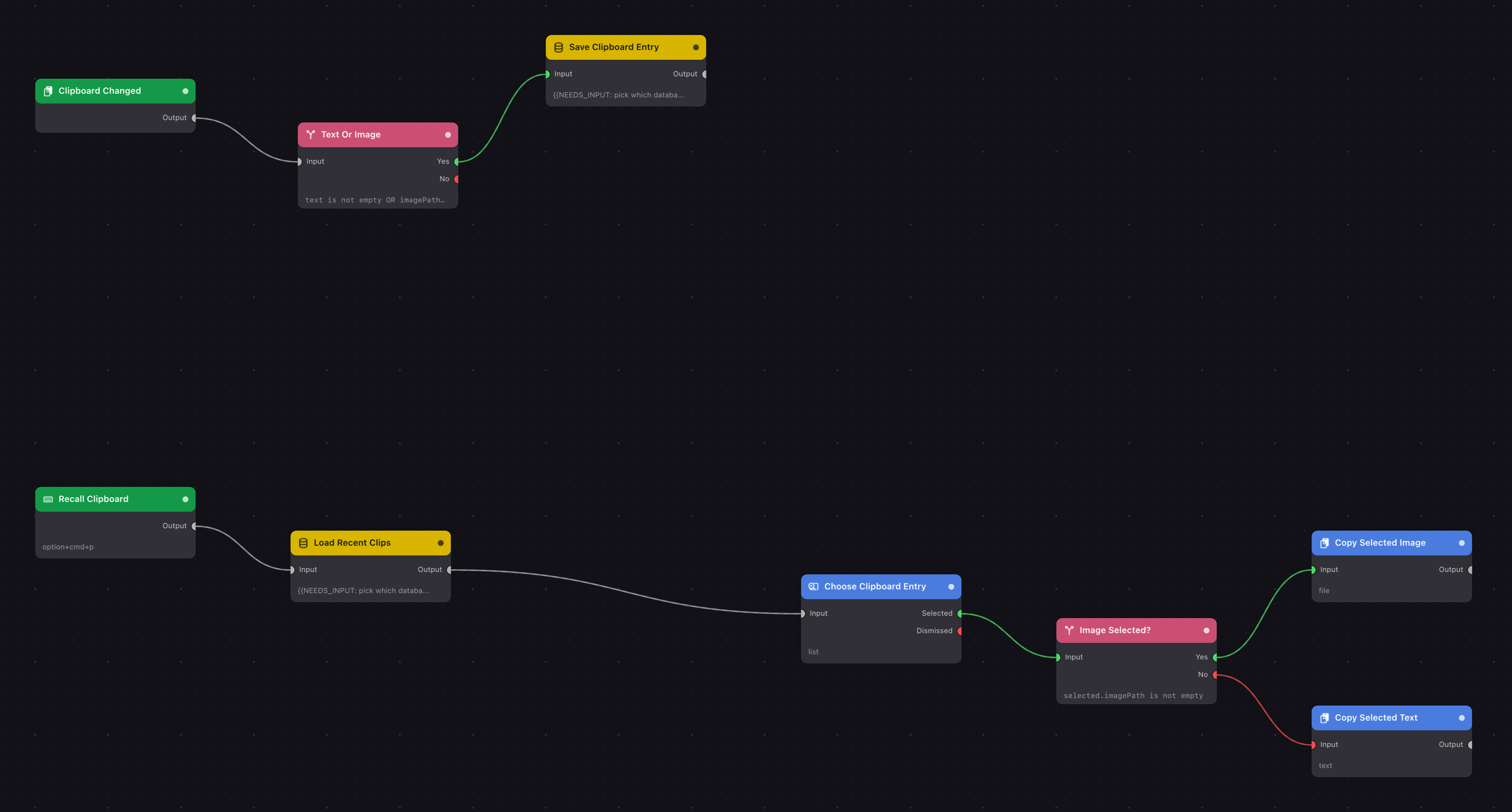 The flow on the canvas: Clipboard Changed, Recall Clipboard, Load Recent Clips, Text Or Image, Save Clipboard Entry, Choose Clipboard Entry, Image Selected?, Copy Selected Image, Copy Selected Text.