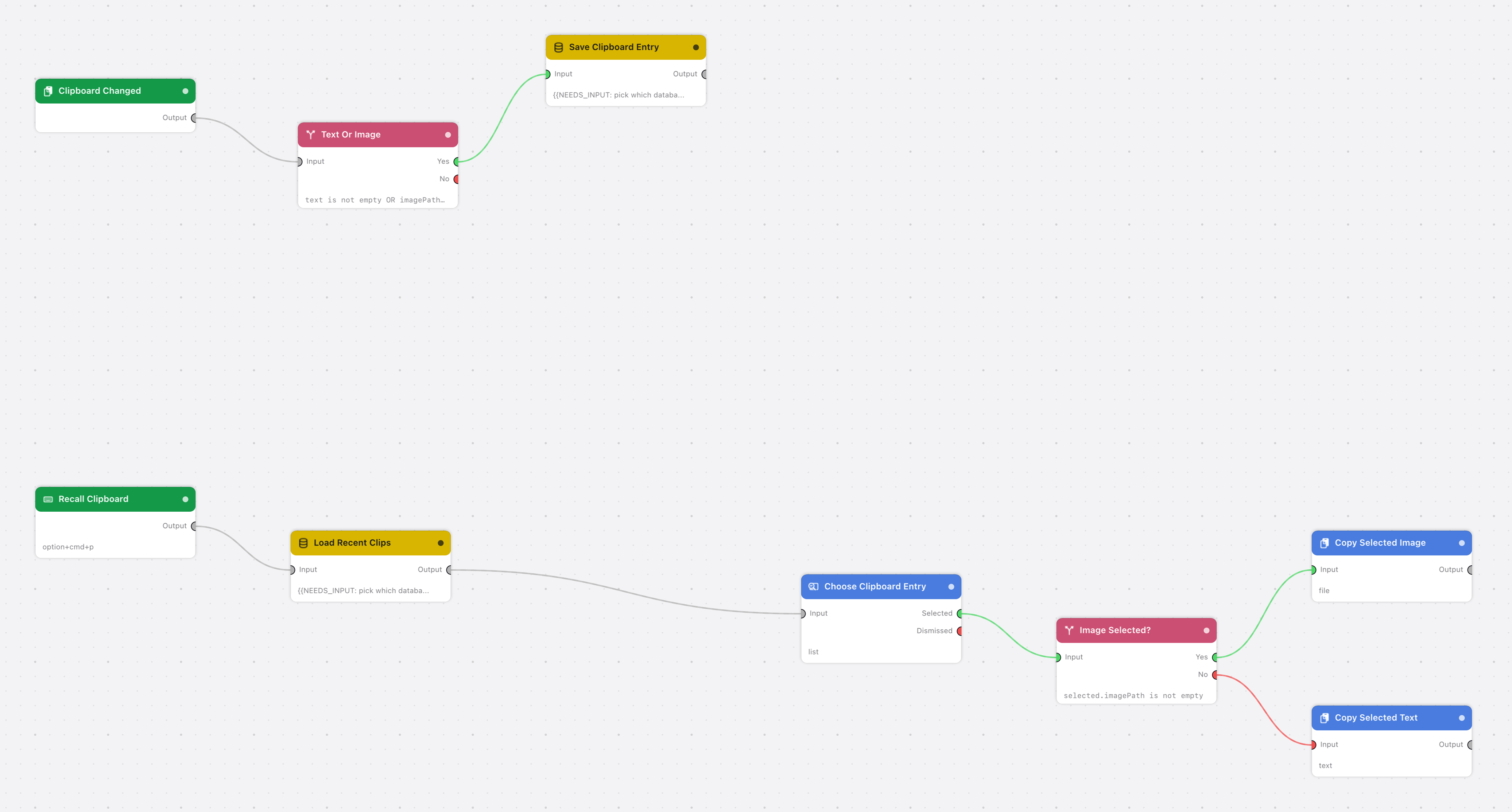 The flow on the canvas: Clipboard Changed, Recall Clipboard, Load Recent Clips, Text Or Image, Save Clipboard Entry, Choose Clipboard Entry, Image Selected?, Copy Selected Image, Copy Selected Text.