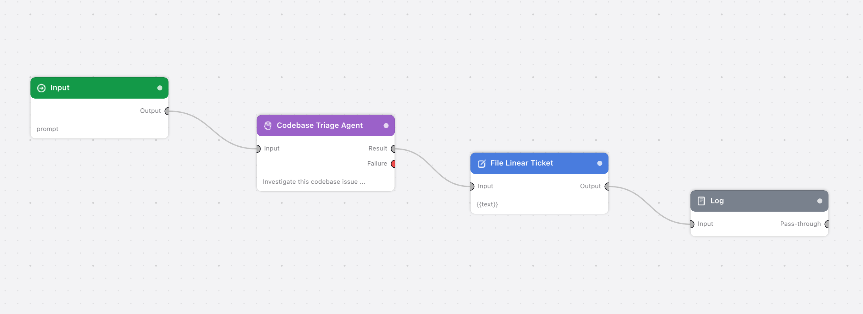 The flow on the canvas: Input, Codebase Triage Agent, File Linear Ticket, Log.