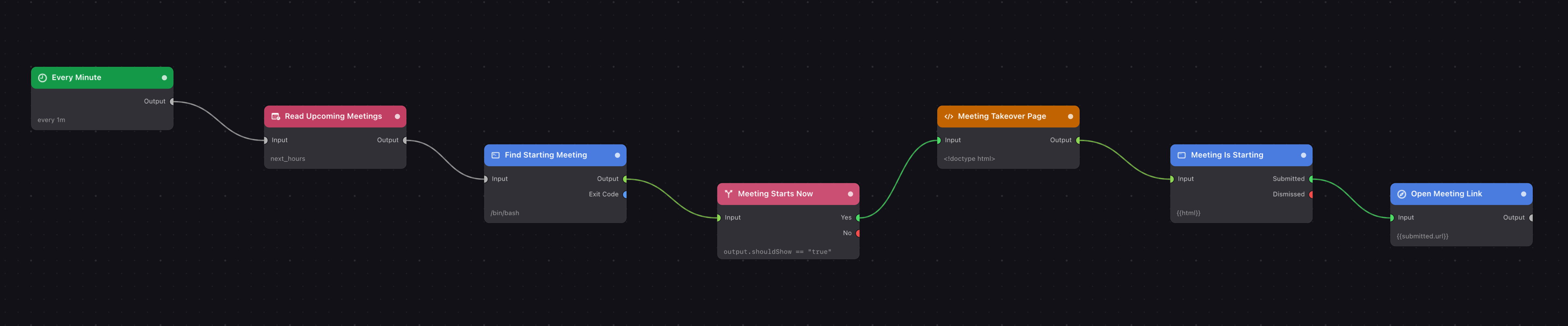 The flow on the canvas: Every Minute, Read Upcoming Meetings, Find Starting Meeting, Meeting Starts Now, Meeting Takeover Page, Meeting Is Starting, Open Meeting Link.