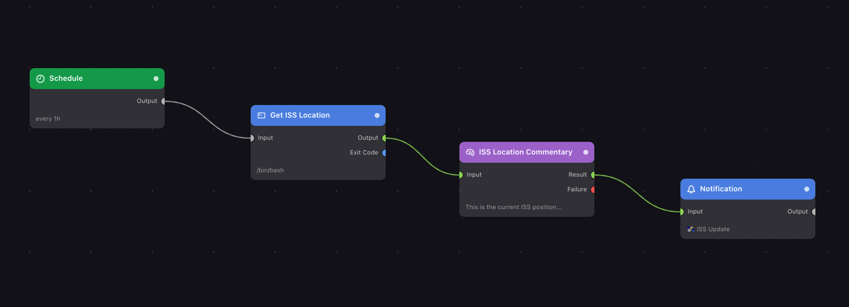 The flow on the canvas: Schedule, Get ISS Location, ISS Location Commentary, Notification.