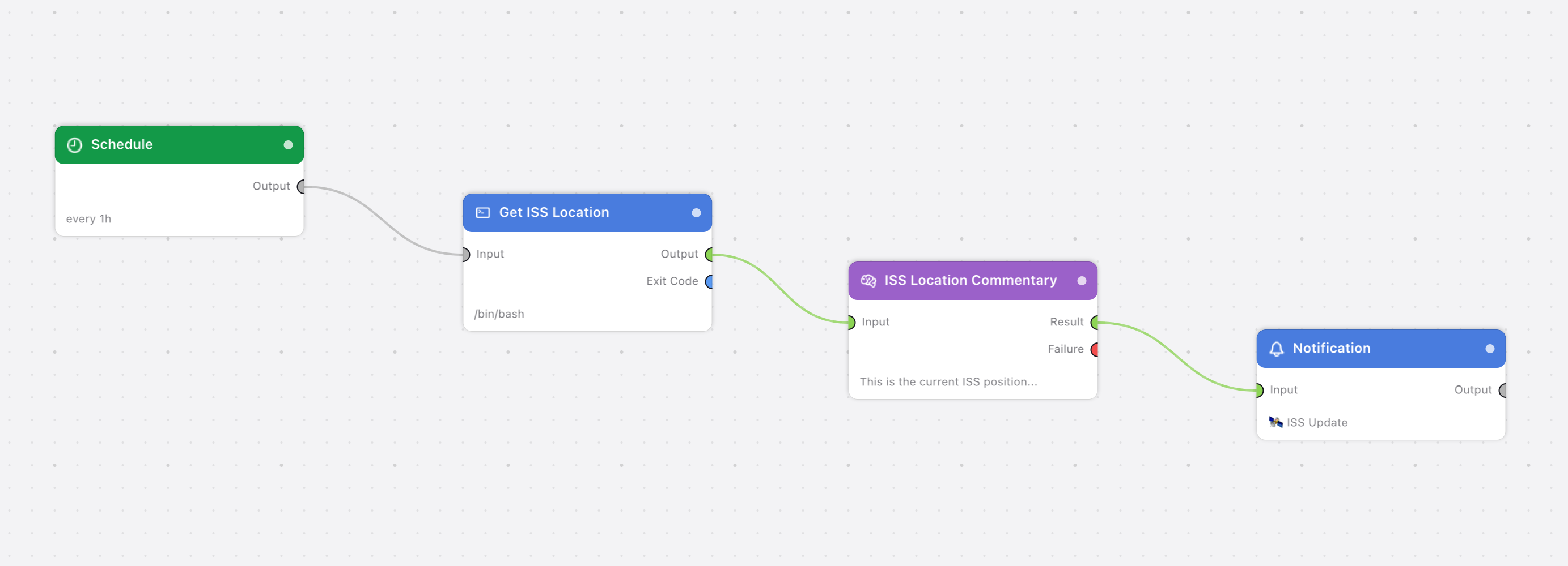 The flow on the canvas: Schedule, Get ISS Location, ISS Location Commentary, Notification.