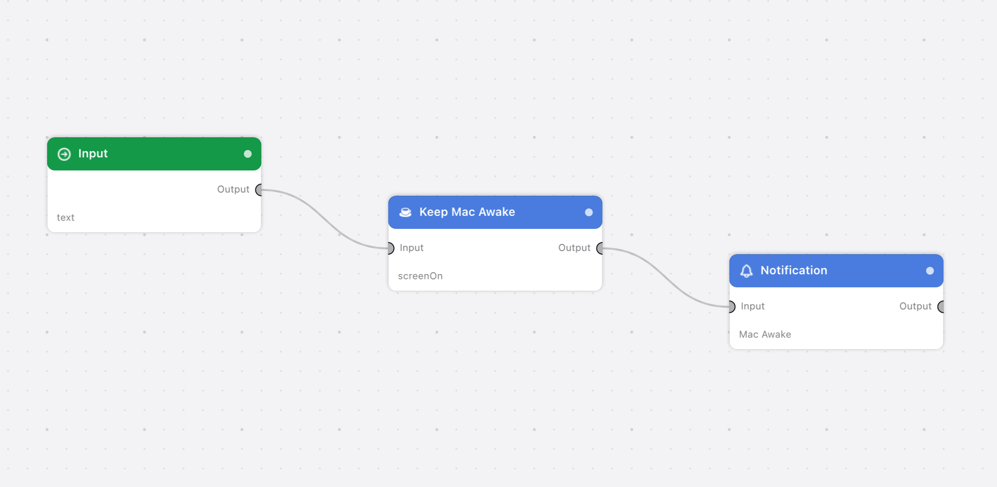 The flow on the canvas: Input, Keep Mac Awake, Notification.