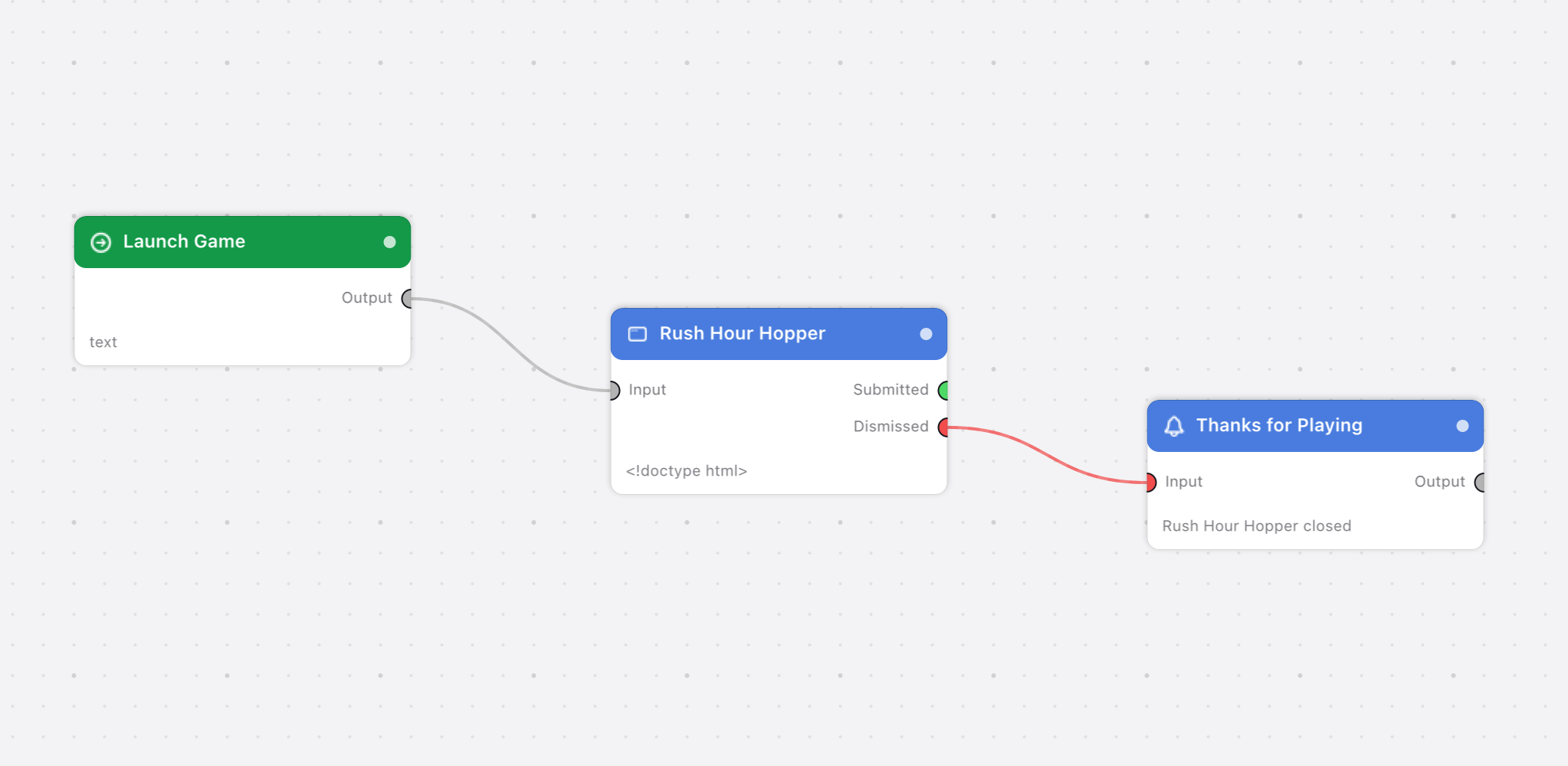 The flow on the canvas: Launch Game, Rush Hour Hopper, Thanks for Playing.
