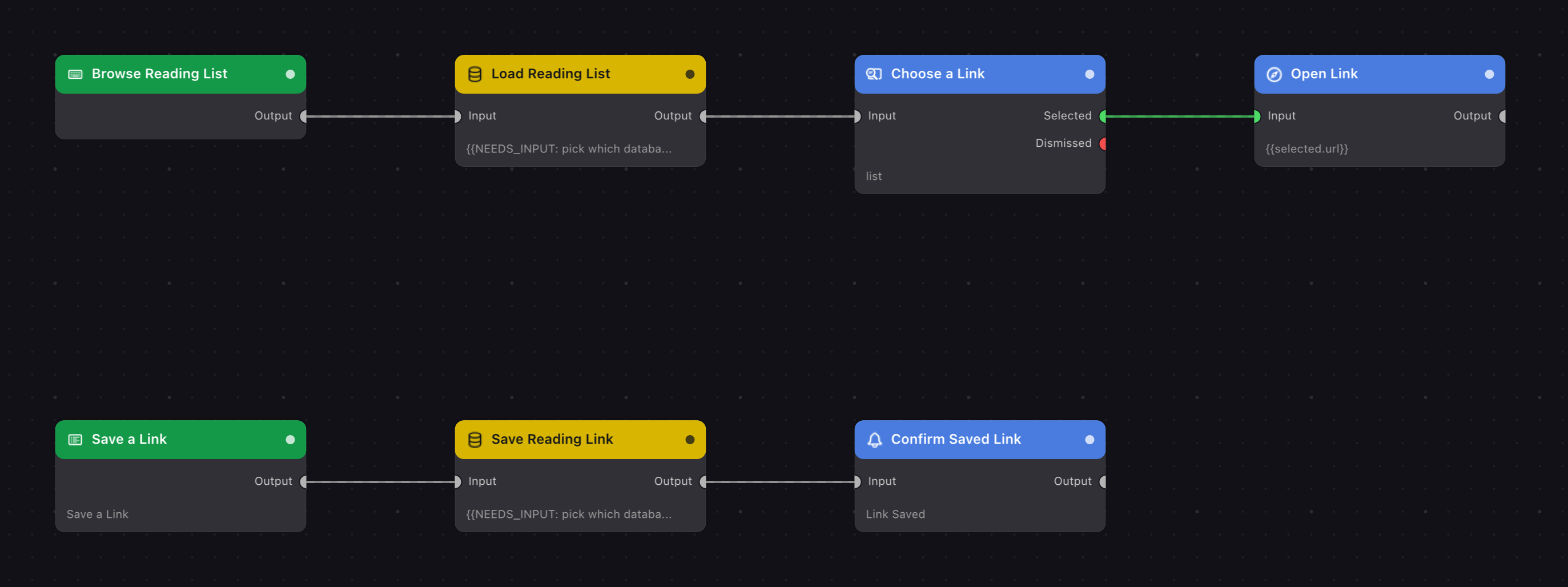 The flow on the canvas: Browse Reading List, Save a Link, Load Reading List, Save Reading Link, Choose a Link, Confirm Saved Link, Open Link.