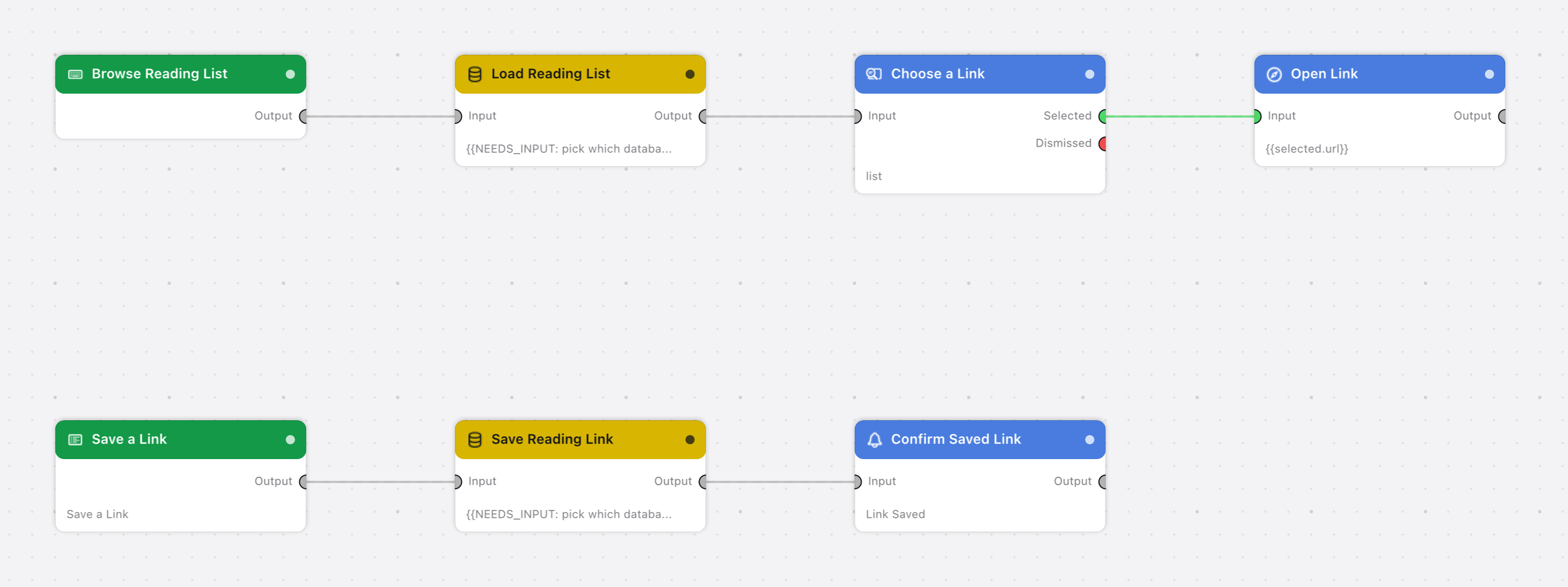 The flow on the canvas: Browse Reading List, Save a Link, Load Reading List, Save Reading Link, Choose a Link, Confirm Saved Link, Open Link.