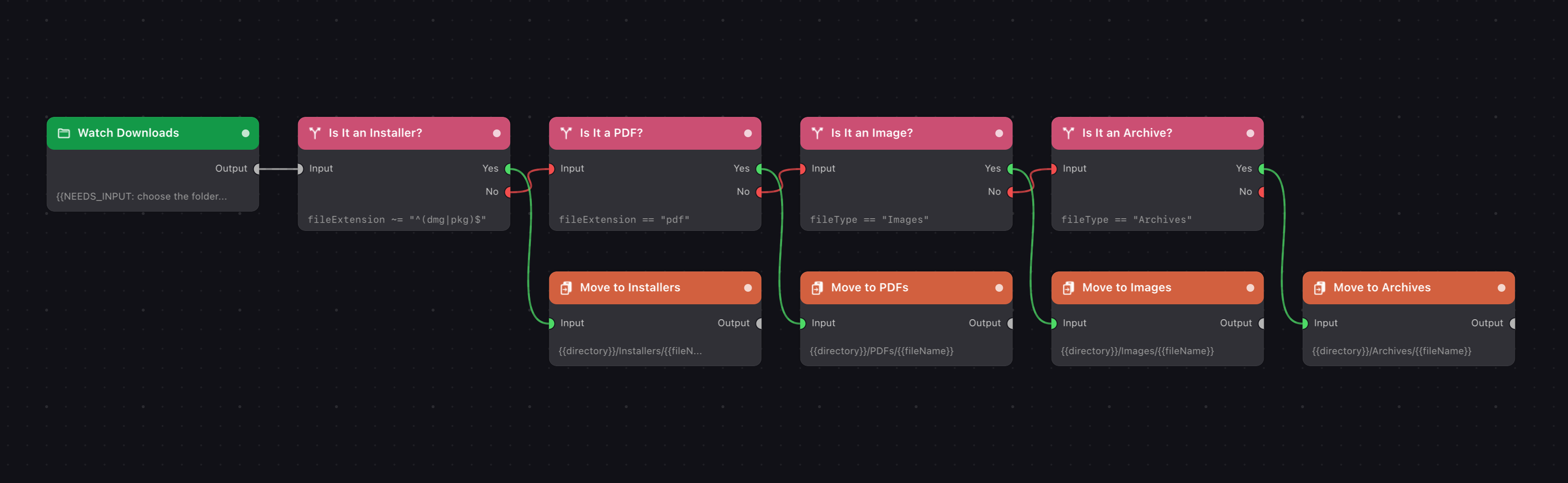The flow on the canvas: Watch Downloads, Is It an Installer?, Is It a PDF?, Move to Installers, Is It an Image?, Move to PDFs, Is It an Archive?, Move to Images, Move to Archives.