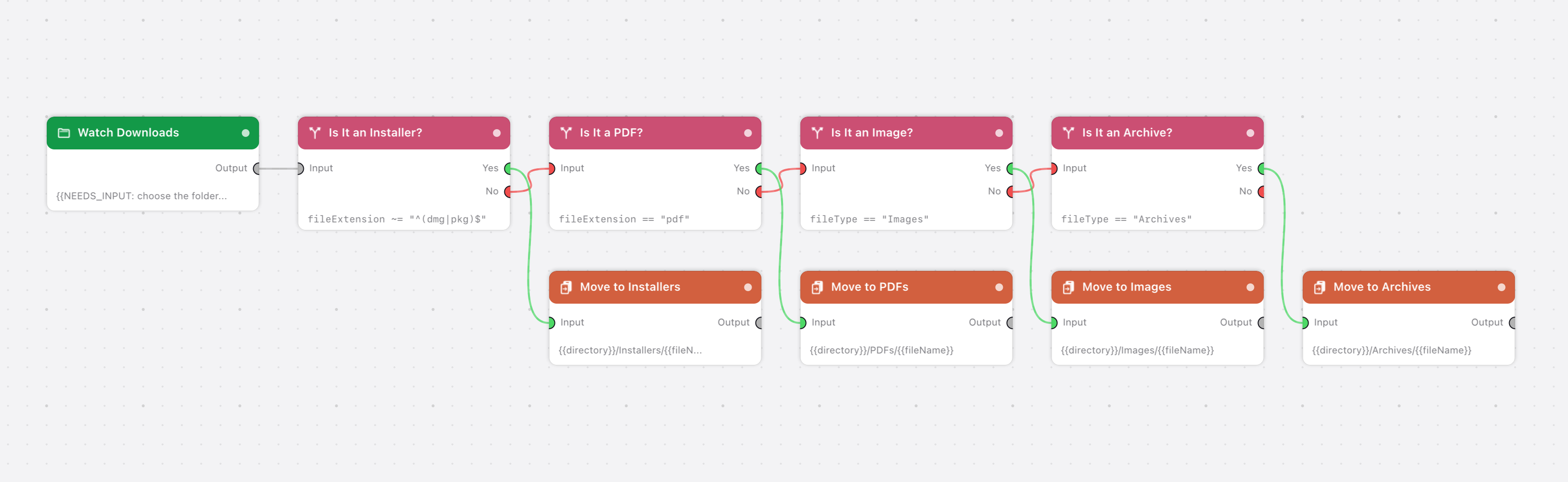 The flow on the canvas: Watch Downloads, Is It an Installer?, Is It a PDF?, Move to Installers, Is It an Image?, Move to PDFs, Is It an Archive?, Move to Images, Move to Archives.