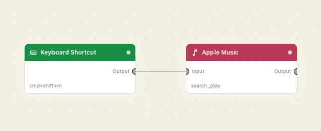 Two nodes. A shortcut, and the playlist it starts.