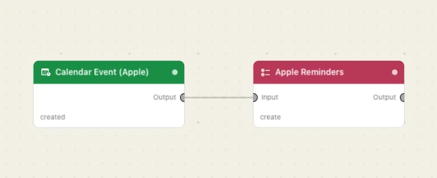 Two nodes. A new calendar event becomes a reminder.