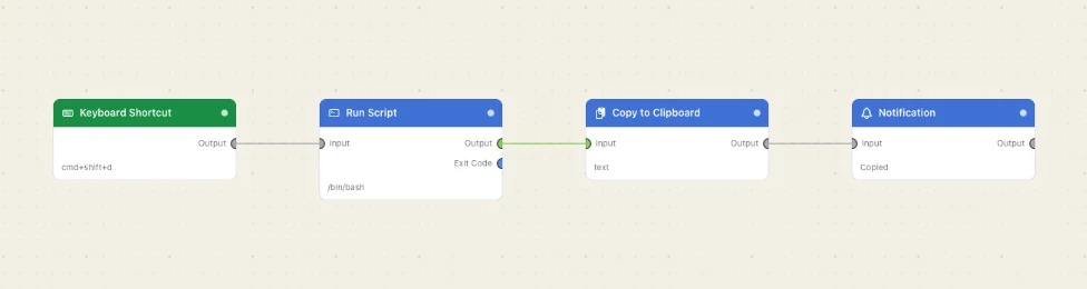 A hotkey, a script, the clipboard, a notification.