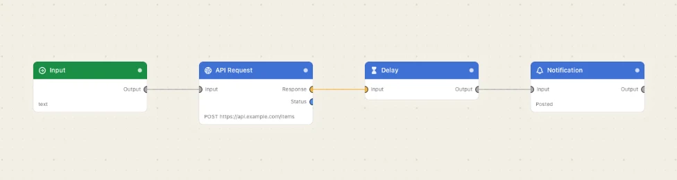 Input, API Request, Delay, Notification.