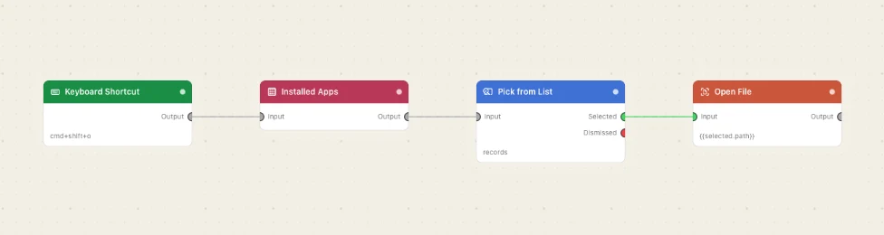 Four nodes. A hotkey, the app list, a chooser, and the app it opens.