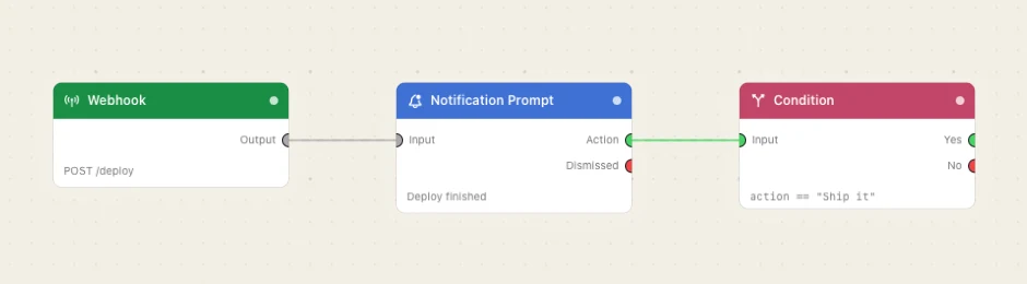 A webhook, a prompt, a compare.