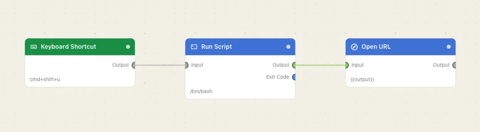 A hotkey, a script, an Open URL.