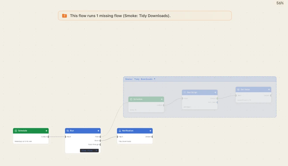 A schedule, a Run Watchflow with its dimmed preview, a notification.
