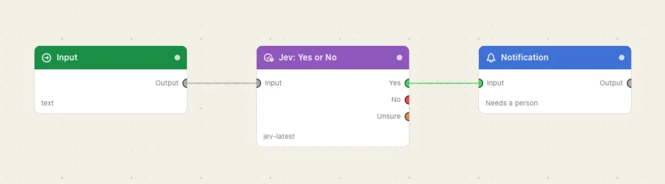 Three nodes. A message, a Jev node, and only its Yes outlet wired to a notification.