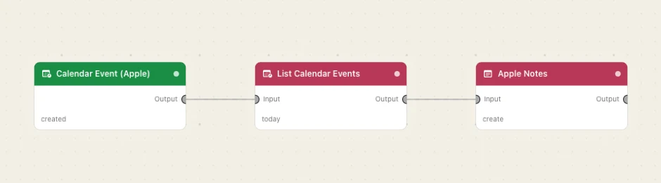 Apple nodes in a flow: a calendar change, today's events, filed as a note.