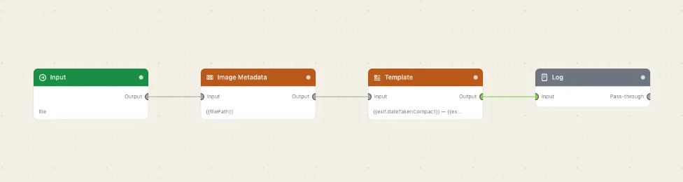 Four nodes: pick a photo, read its EXIF, build a caption, log it.