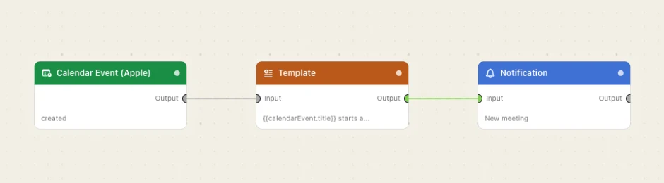 Three nodes. A new meeting starts the flow.