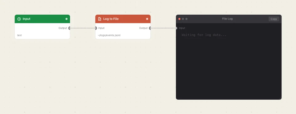 Three nodes: a line, a file written, the file read back.